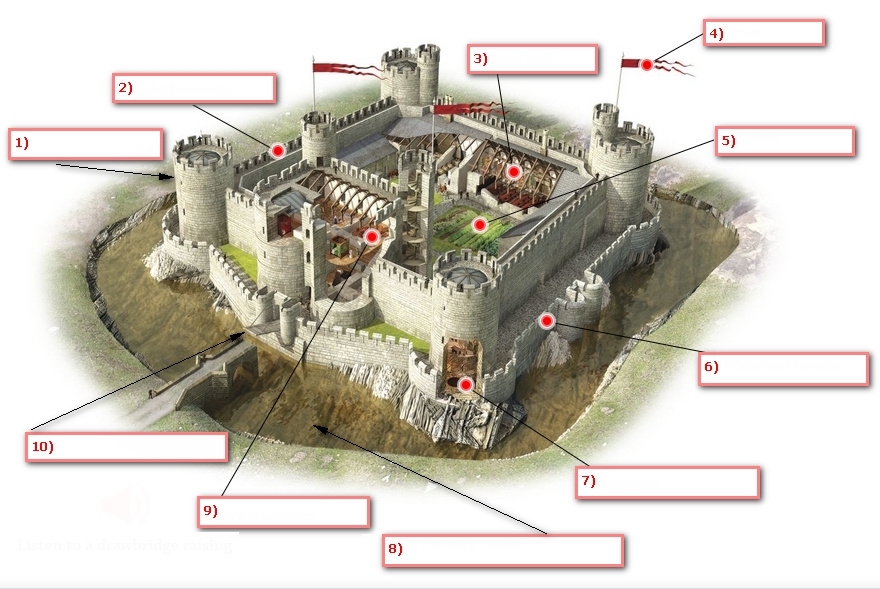 medieval castles diagram