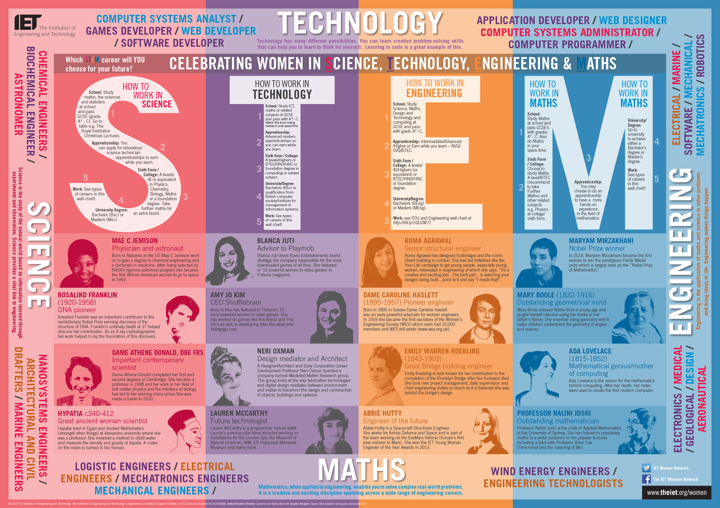 IET-STEM-poster-JPEG-Final-3.jpg